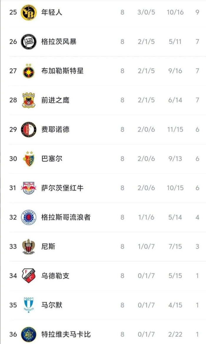 鸭脖-这也行？国际比赛日费耶诺德调整名单以备社区盾罗马赛前战术微调，风云突变浙江稠州今晨绝杀压哨的简单介绍